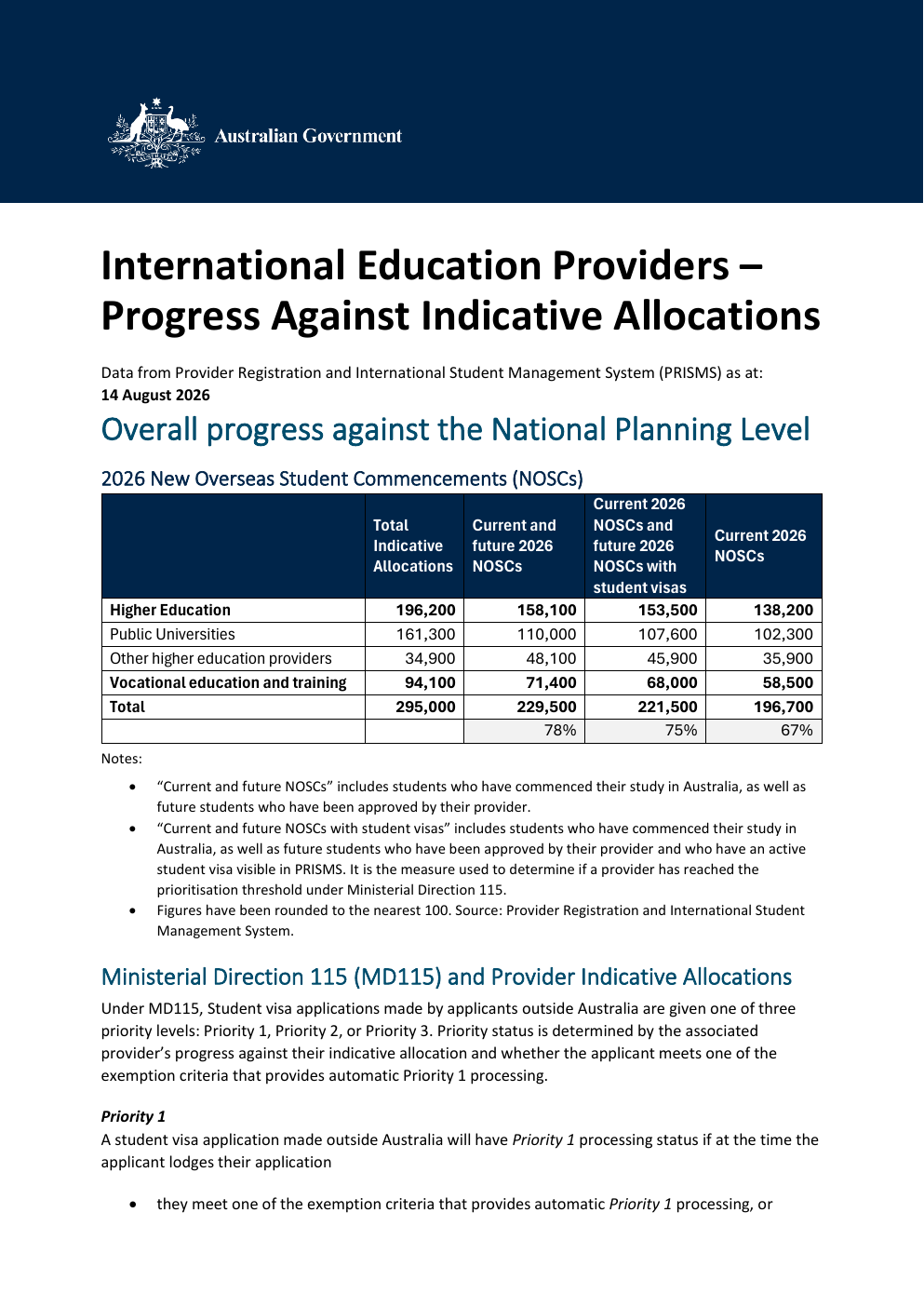 Australian international education allocation progress and student visa processing priority table